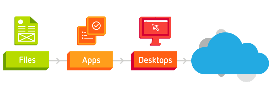 A Cloud Roadmap for your business