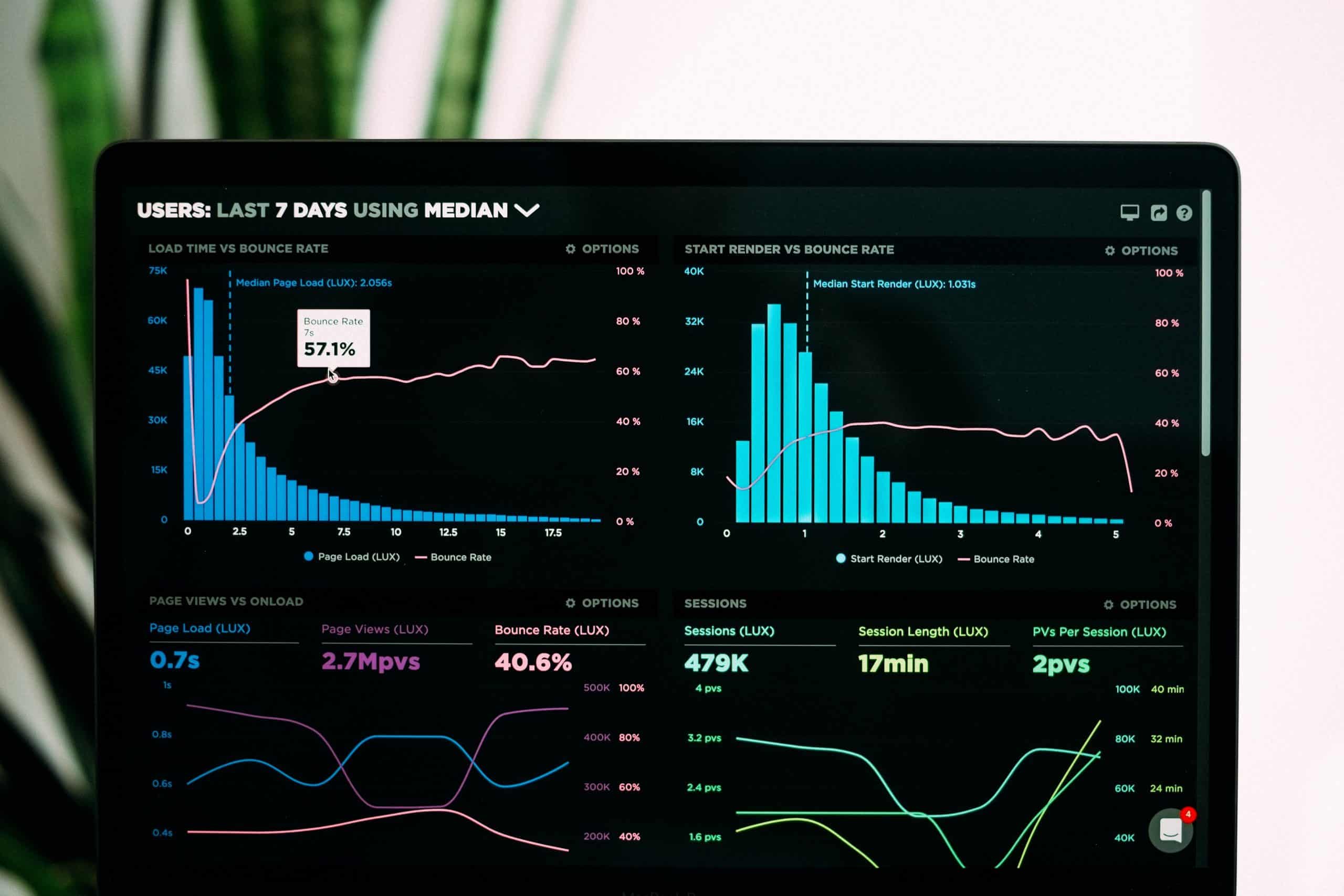 While your workforce are working from home: 3 Ways Virtualisation Monitoring Will be of Benefit