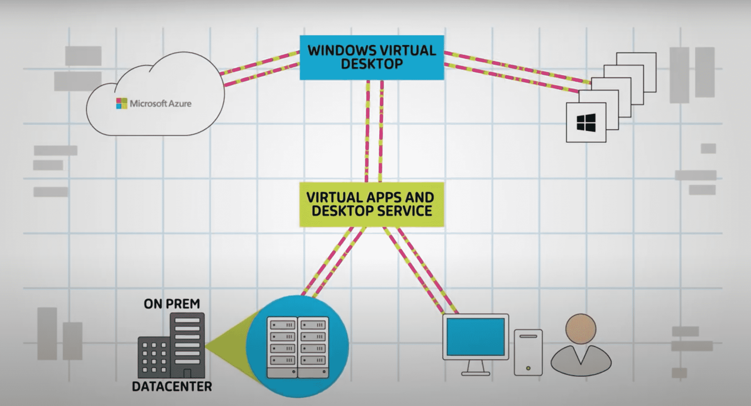 Watch: Citrix extends the value of Microsoft Windows Virtual Desktop