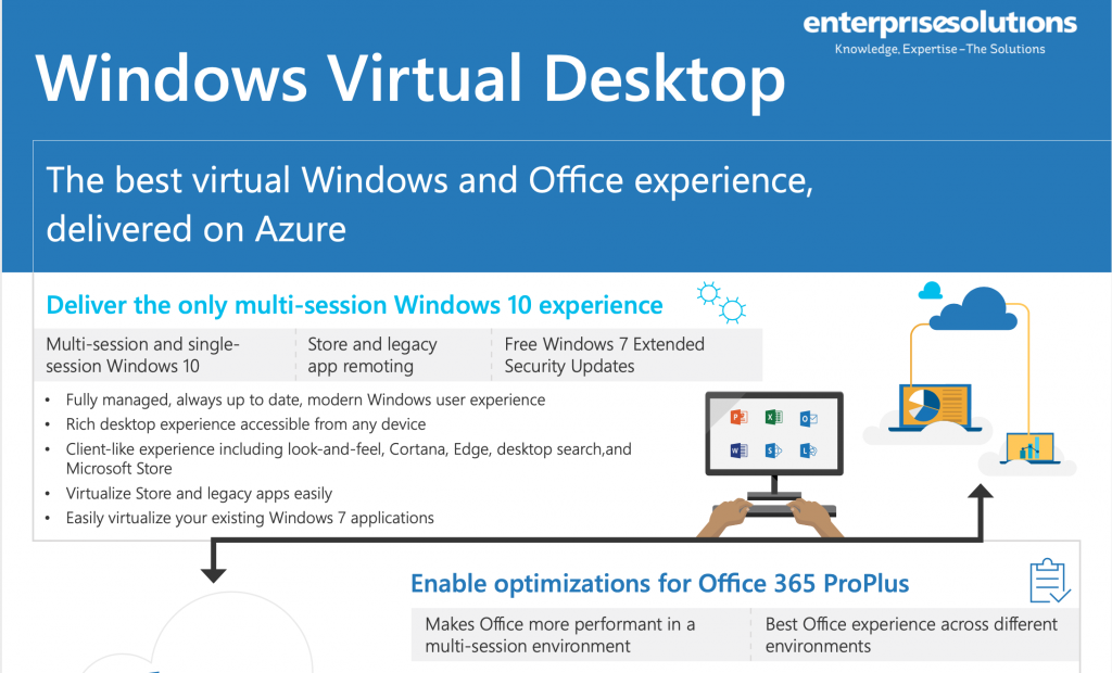 Windows Virtual Desktop Infographic - Enterprise Solutions