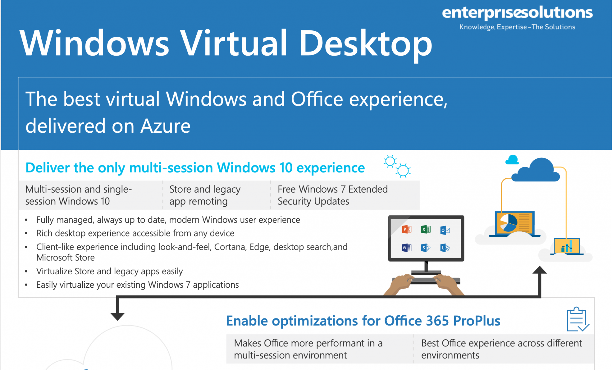 Windows Virtual Desktop Infographic Enterprise Solutions
