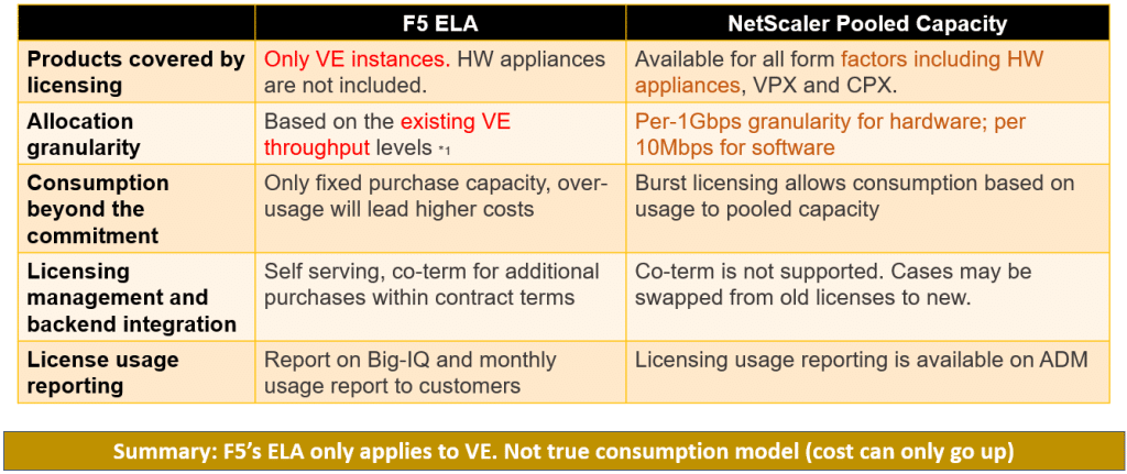 Unravelling the Superiority of NetScaler over F5 Load Balancers