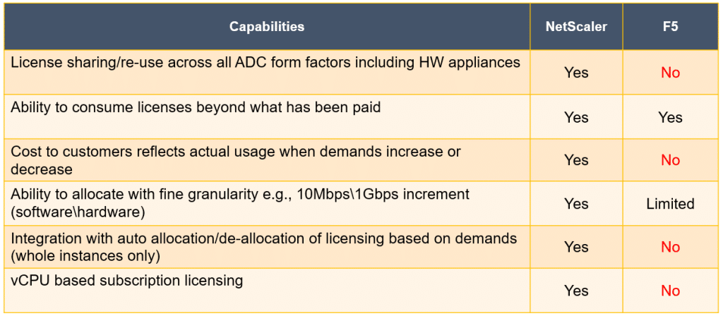 Unravelling the Superiority of NetScaler over F5 Load Balancers