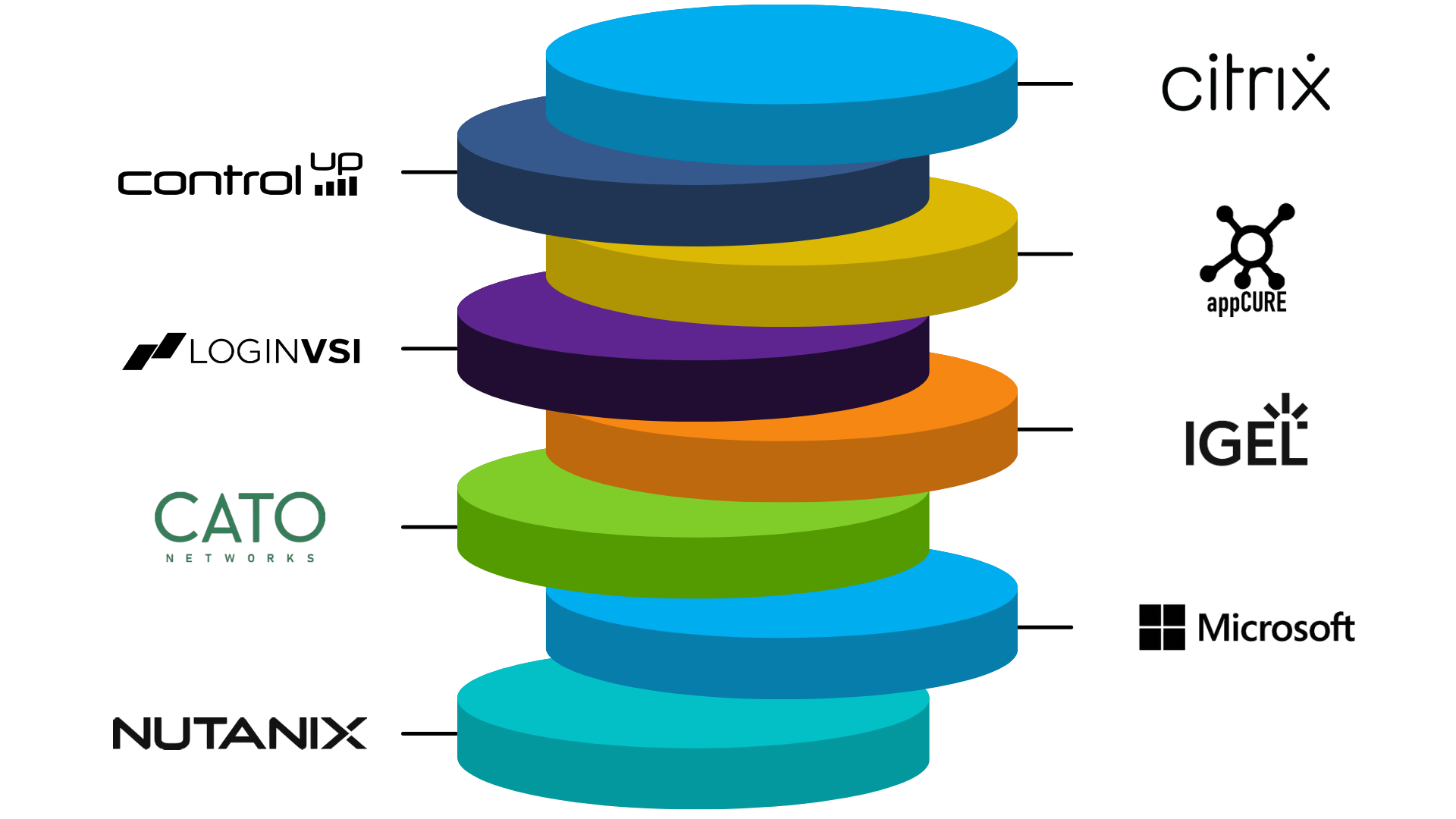 EUC Stack Breakdown
