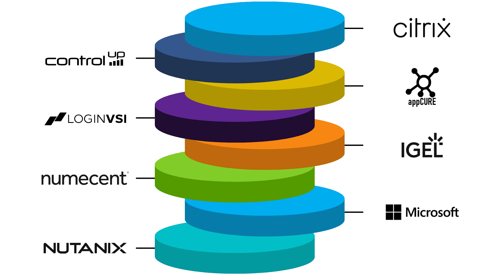 EUC Stack Breakdown (Presentation) (5) EUC Stack Breakdown
